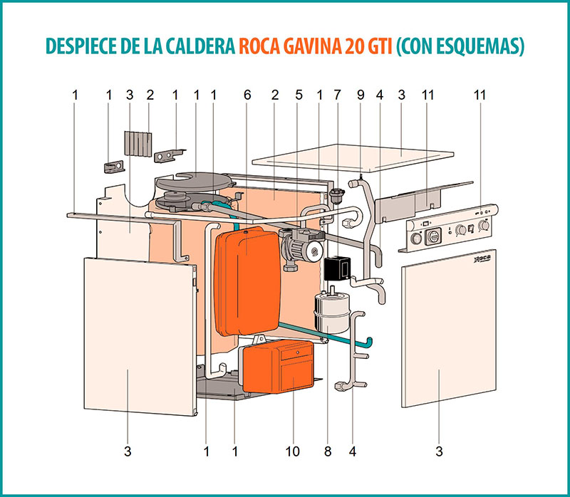 Despiece caldera Roca Gavina 20 GTI con diagramas